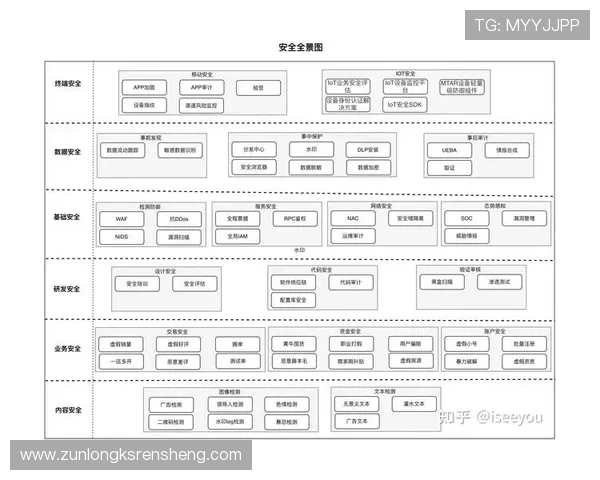 尊龙网站入口安全可靠，保障您的账户信息和资金安全
