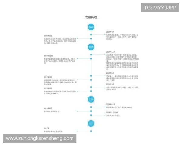尊龙在线注册平台注册流程中的注意事项及解决方案详解