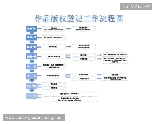 尊龙官网app注册流程详解,帮助新用户快速完成账号创建与激活步骤 尊龙官网app注册流程详解,帮助新用户快速完成账号创建与激活步骤